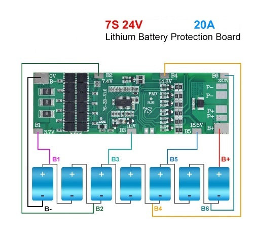 BMS 7S 24V 20A Li-ion 18650 Battery Charge Board - Electromann SA
