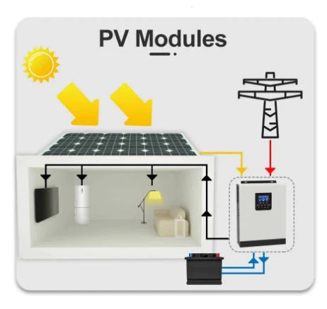 SUN 6.2KW Grid Tied 48v Pure Sine Wave Hybrid Solar Inverter - Efficient Solar Energy Conversion - Electromann SA