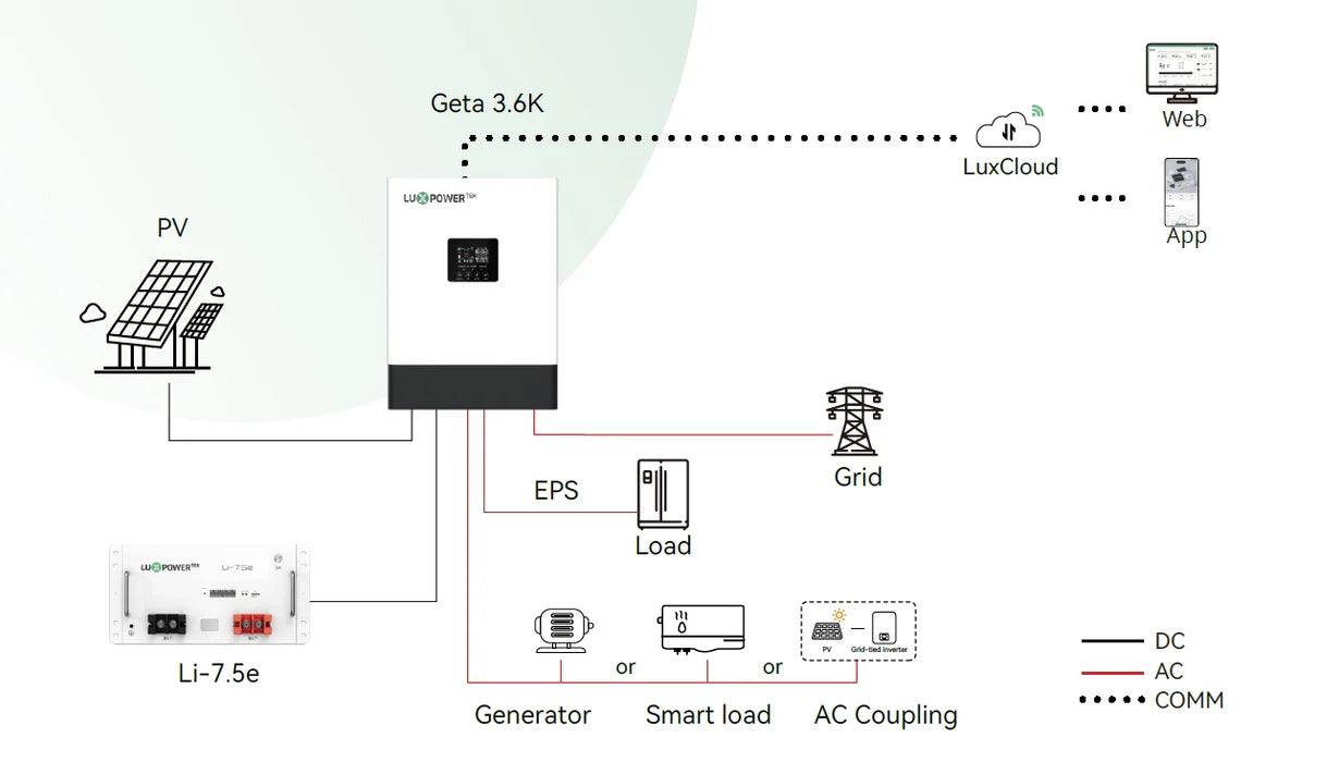 Luxpower GETA-LB-EU 3.6Kva 24v Hybrid Single Phase Inverter