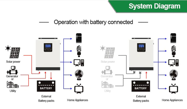 SUN 6KW 48v Pure Sine Wave Hybrid Solar Inverter - Efficient and Reliable Solar Power Solution