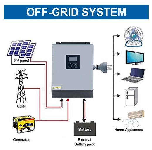 PowMr "Premium Quality" 5KVA 48v Parallel Pure Sine Wave Hybrid Solar Inverter - Efficient Solar Power Solution