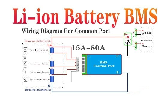 Li ion BMS Protection Balanced Board 3.7V Cells 10S 36V 20A