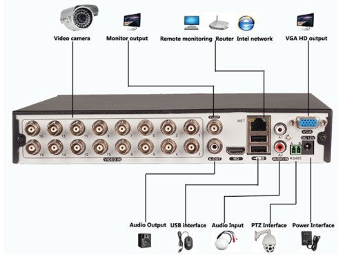 High-Quality 16 Channel 1080P AHD CCTV Kit with Mobile Phone Remote Viewing