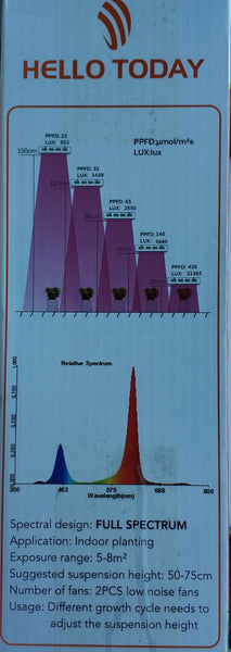 Hello Today HD-FLD080W 1000Watt LED Plant Grow Light Panel