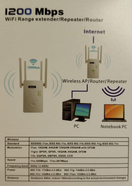 Andowl Q-W012 1200Mbps 3in1 Wifi Repeater/Extender – Boost Your Wi-Fi Signal