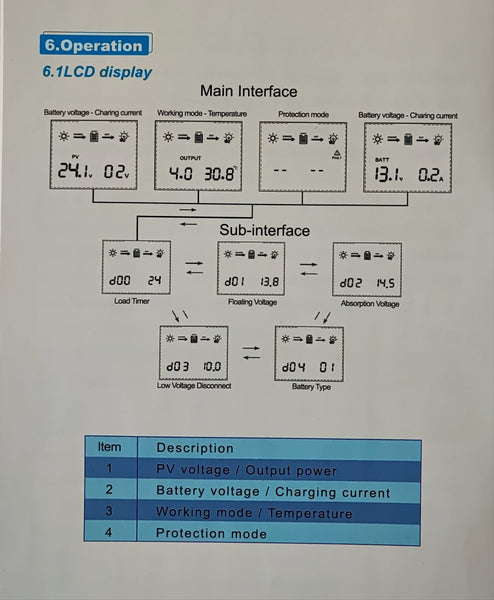 PowMr MPPT 60A Solar Charge and Discharge Controller