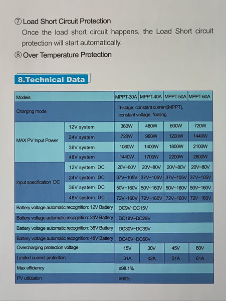 PowMr MPPT 60A Solar Charge and Discharge Controller