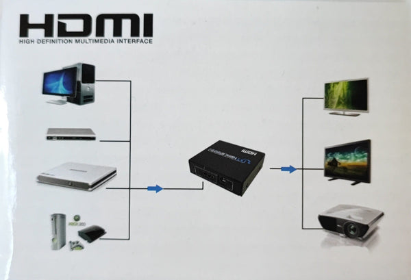 UHD 3D 4Kx2K 1X2 HDMI Splitter