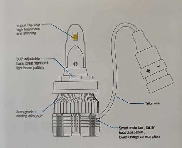 Mi2LED LED Car Headlight Kit 3000LM - H4: Upgrade Your Car's Headlights for Enhanced Safety & Visibility