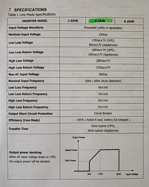 SUN 4.2KW Grid Tied 24v Pure Sine Wave Hybrid Solar Inverter