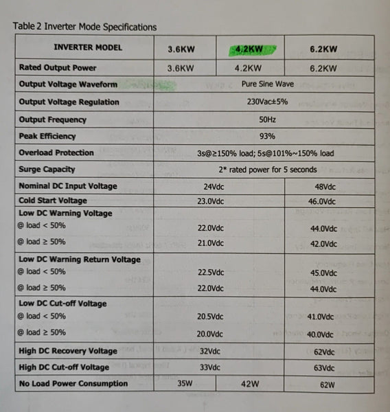 SUN 4.2KW Grid Tied 24v Pure Sine Wave Hybrid Solar Inverter