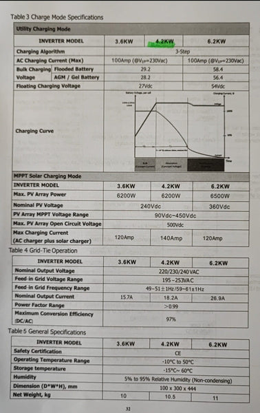 SUN 4.2KW Grid Tied 24v Pure Sine Wave Hybrid Solar Inverter