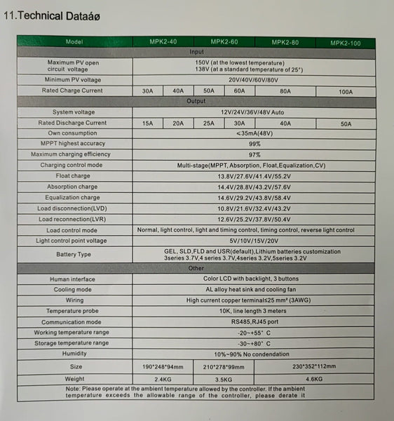 CONDERERGY MPPT 12-48v DC 30A Solar Charge Controller