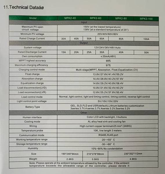 CONDERERGY MPPT 12-48v DC 80A Solar Charge Controller - Maximize Solar Power Output