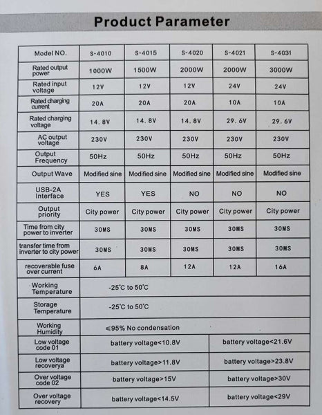 SUN S-4015 1500Watt 12v DC to 220v AC Sine Wave Inverter/Charger - Reliable Power Solution for Household Appliances