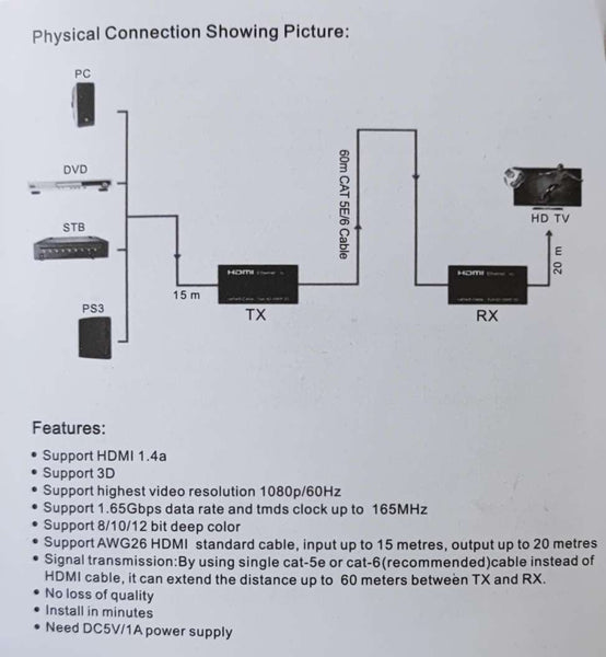 High-Quality 60m HDMI 1080P Over CAT5e/CAT6 Extender | Extend HDMI Signals up to 60 Meters