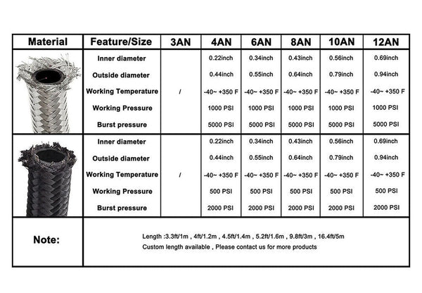 AN6 3Meter PTFE Hose End Fitting + Fuel Hose Line Adapter Kit
