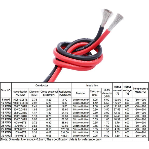 Thenga Ikhebuli Ye-Silicone Engazweli Kumazinga Okushisa Ephakeme - Ubude Bemitha elingu-1, Ubukhulu obungu-1.8mm, I-Gauge engu-20AWG, I-Lower Resistance, EMNYAMA