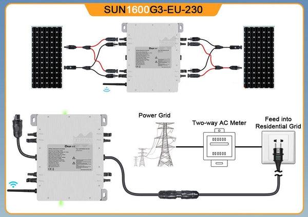 I-WiFi 2000W Solar Micro Inverter