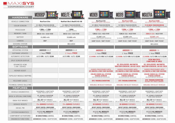 Autel MaxiSYS Ultra | OEM-level Diagnostic Scanner‎ with J2534, Oscilloscope, Waveform Generator