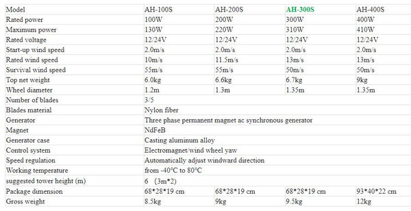 300W 3 Blades 24V Wind Turbine with Charge Controller