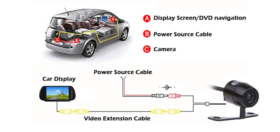 Mini Color Rearview Camera - Clear Video Footage and Enhanced Visibility for Safer Driving - Electromann SA