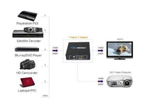 HDMI Splitter 1 x 2 Way - Connect One HDMI Source to Two Displays Simultaneously | 4K Resolution Support - Electromann SA