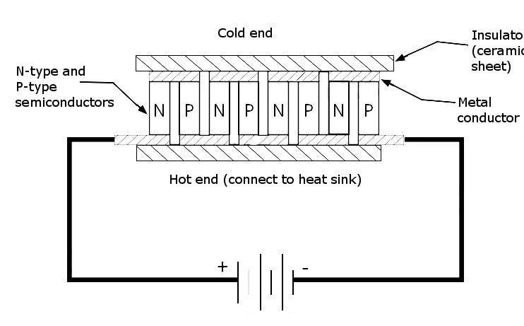 Thermoelectric Generator SP1848-27145 - Electromann SA