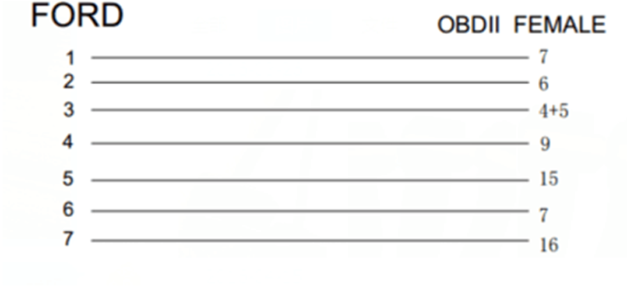 Ford 7 pin to 16 pin OBD2 connect cable - Electromann SA