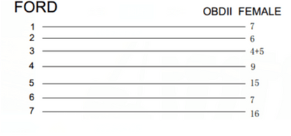 Ford 7 pin to 16 pin OBD2 connect cable - Electromann SA