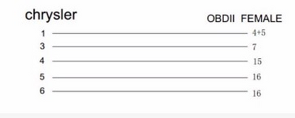 Chrysler 6pin To 16 Pin OBD2 Cable Car Connector - Electromann SA