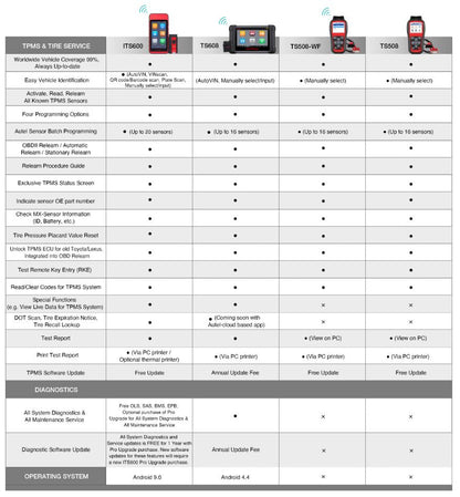 Autel MaxiTPMS ITS600 TPMS Diagnostics and Service Functions with Intelligent Tire Service - Electromann SA