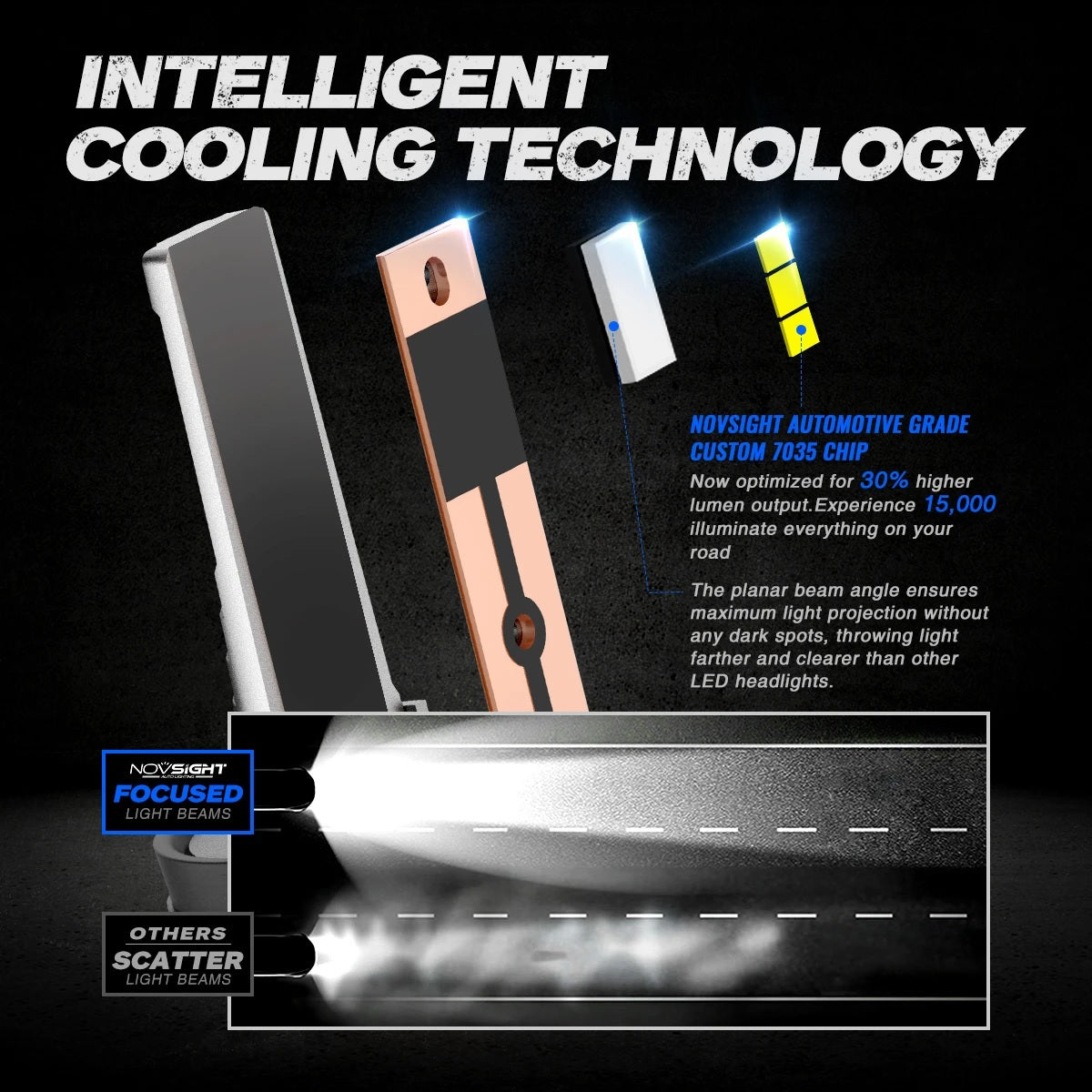 NovSight A500-N50 70W Car LED Headlights Bulbs 15000LM 6500K - H4 - Electromann SA