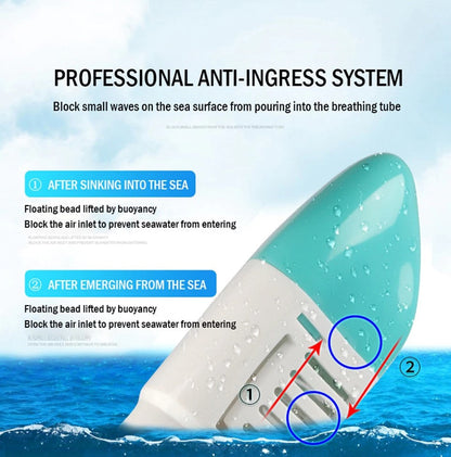 Underwater Scuba Diving Snorkling Anti Fog Full Face Mask - Electromann SA