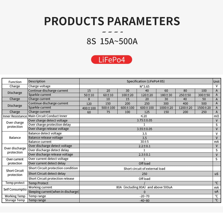 Daly 3.2V LiFePo4 8S 24V 100A  LFP PCM battery protection board BMS with balance - Electromann SA
