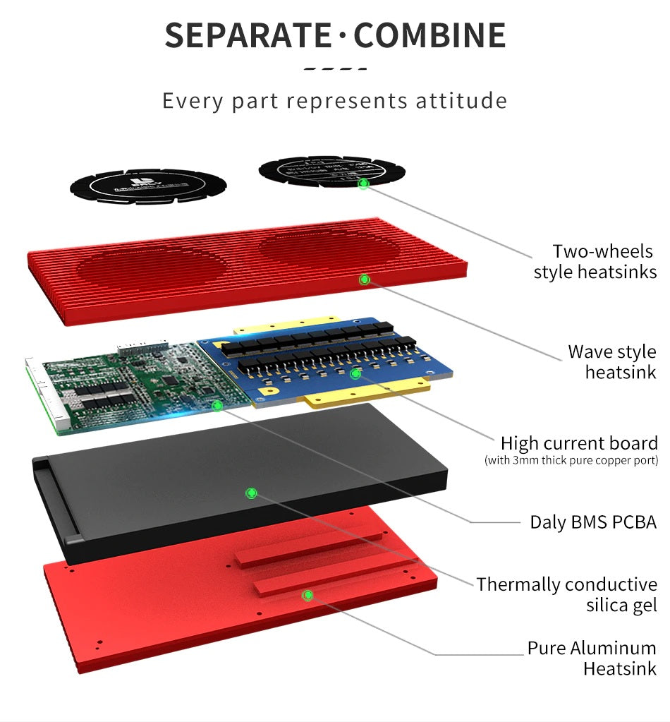 Daly 3.2V LiFePo4 8S 24V 60A  LFP PCM battery protection board BMS with balance - Electromann SA