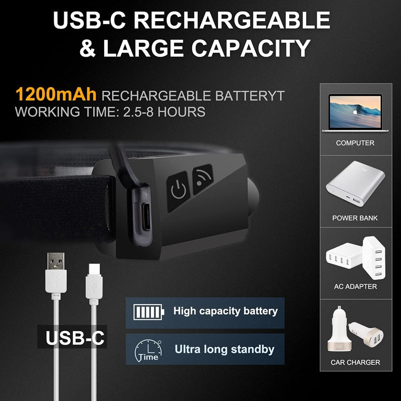 350LM COB LED Rechargeable Induction Headlamp with 1200mAh Battery, Type C USB Charging, 5 Modes (10005213) - Electromann SA