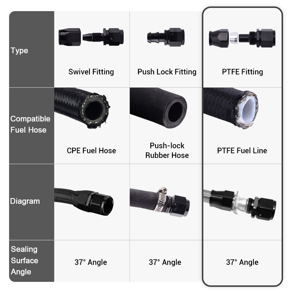 PTEF AN8 Straight Hose End Fitting For Stainless Steel Braided Hose - Electromann SA