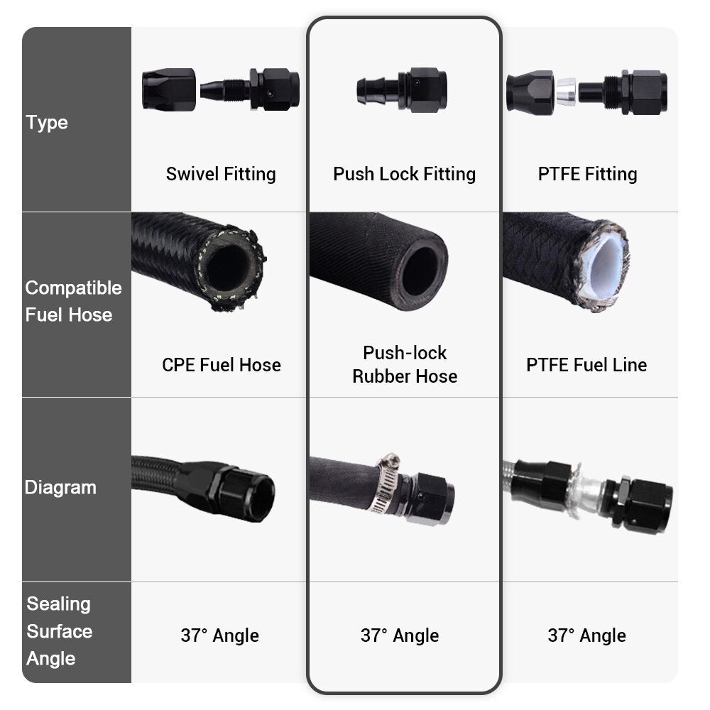 Universal AN6 Push-on 90Degree Reusable Hose End Fittings - Electromann SA