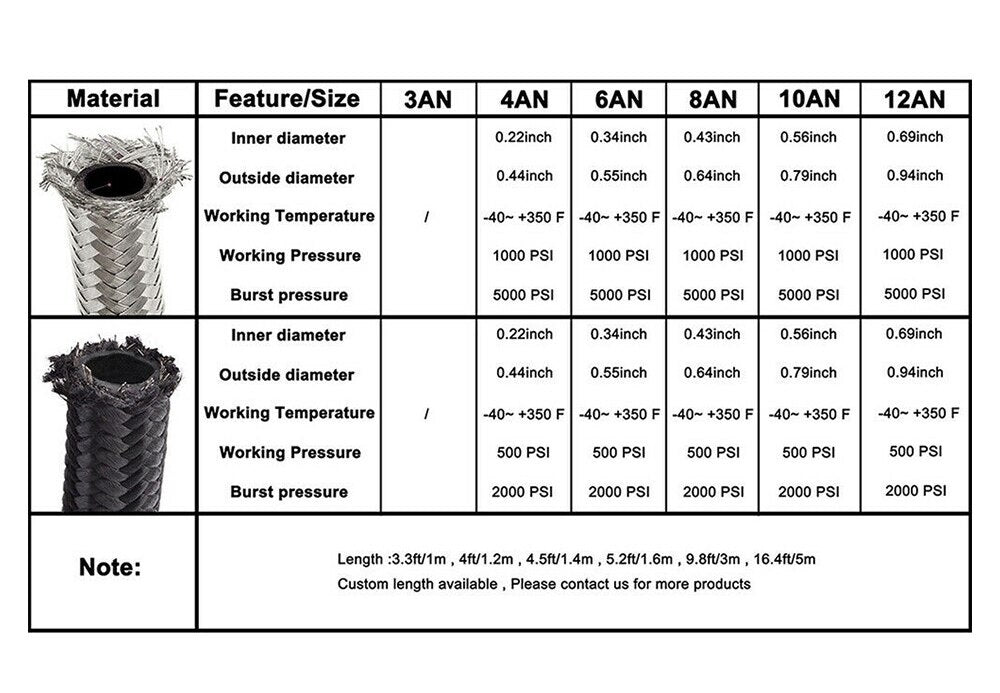 Buy High-Quality 5Meter AN6 Braided Oil/Fuel Hose Kit with Fittings and Clamps - Electromann SA