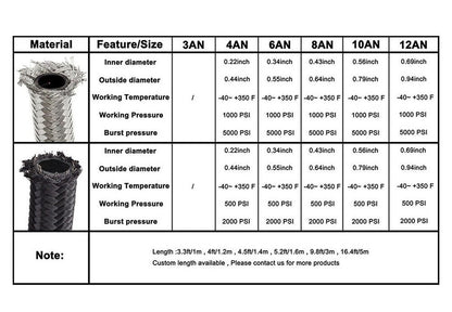 Buy High-Quality 5Meter AN6 Braided Oil/Fuel Hose Kit with Fittings and Clamps - Electromann SA