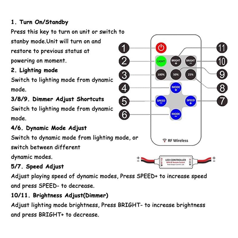 12A Wireless Mini LED Lighting Controller and Dimmer - Electromann SA