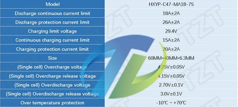 7S 29.4v 20Amp BMS for 18650 Li-ion Batteries - Electromann SA