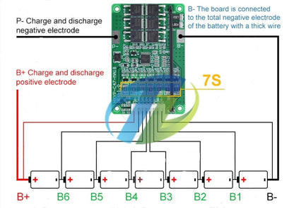 7S 29.4v 20Amp BMS for 18650 Li-ion Batteries - Electromann SA
