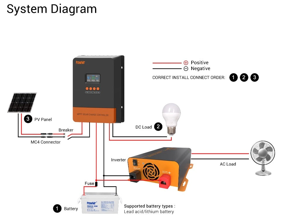 PowMr MPPT 60Amp 12V to 48V Solar Charger Controller - Electromann SA