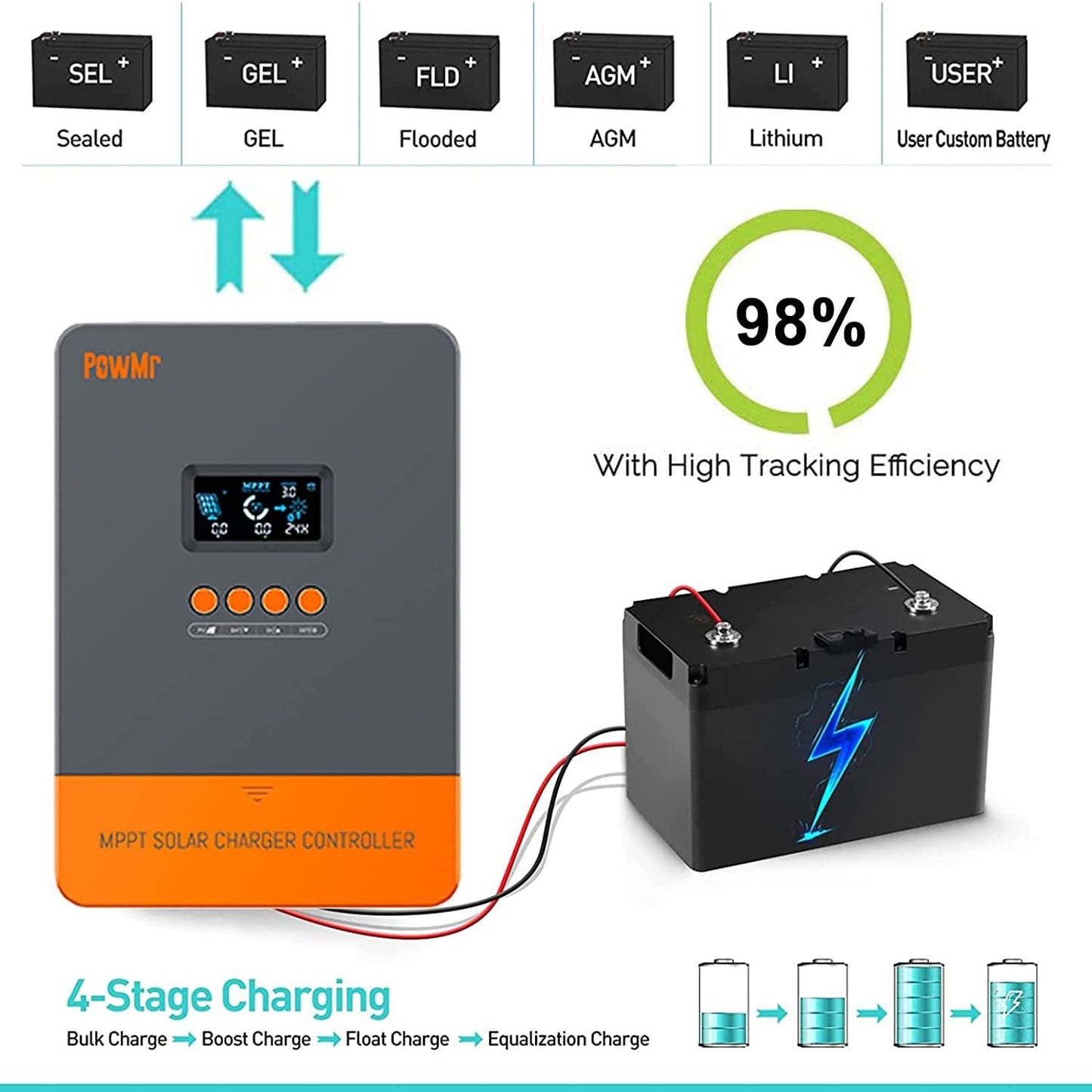 PowMr MPPT 60Amp 12V to 48V Solar Charger Controller - Electromann SA