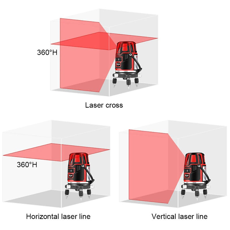 Andowl Q-SP01 5 Line Green Laser Level - Versatile and Accurate Tool for Leveling and Alignment - Electromann SA