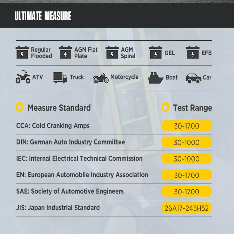 Autool BT760 6-32V Car Battery System Tester - Electromann SA