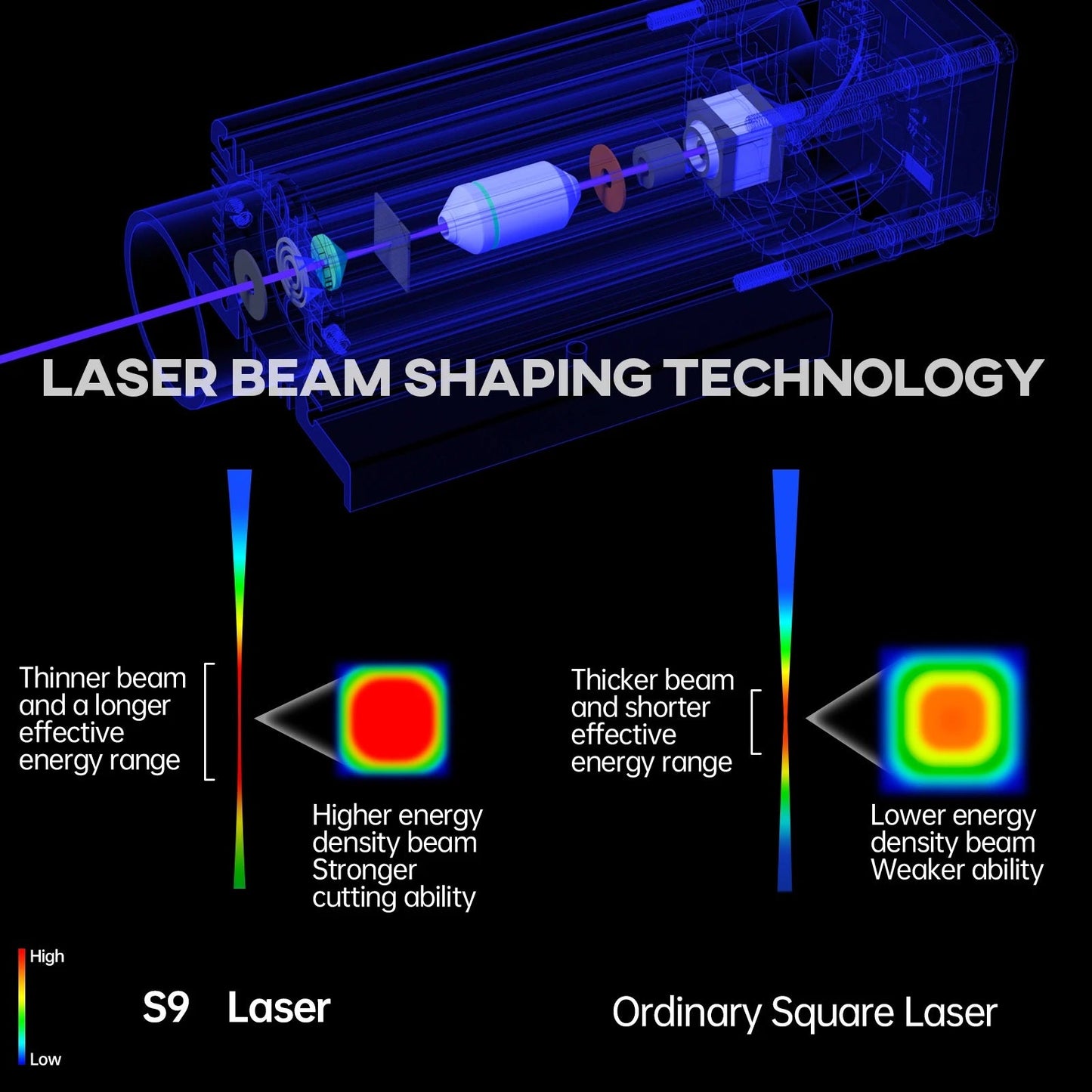 DEMO SCULPFUN S9 Laser Engraving and Cutting Machine + Laser Rotary Roller Combo - Electromann SA