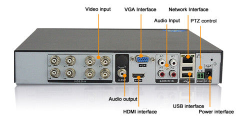 8 Channel Full HD AHD Remote View CCTV Kit - High-Quality Video Monitoring - Electromann SA